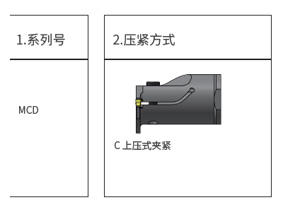 MCD-Capto内孔槽刀