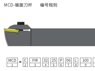 MCD-端面槽刀