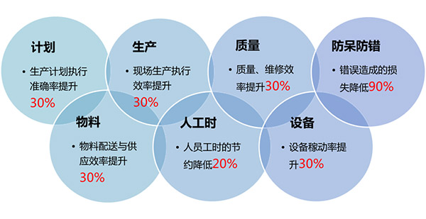 陕西工商管理学院MBA班企业家团队赴万威机械参观考察