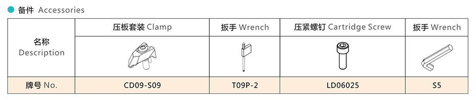 技术参数 