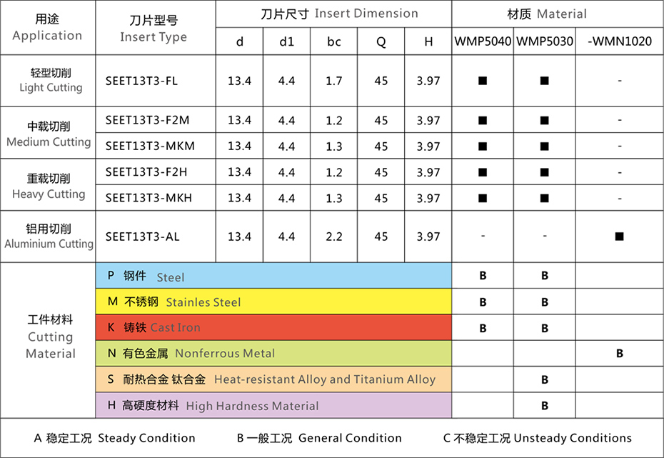 铣刀片参数表